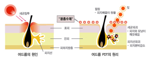 아름다운 오늘 현경준 피부과 