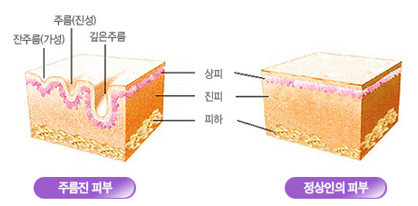 아름다운 오늘 현경준 피부과 